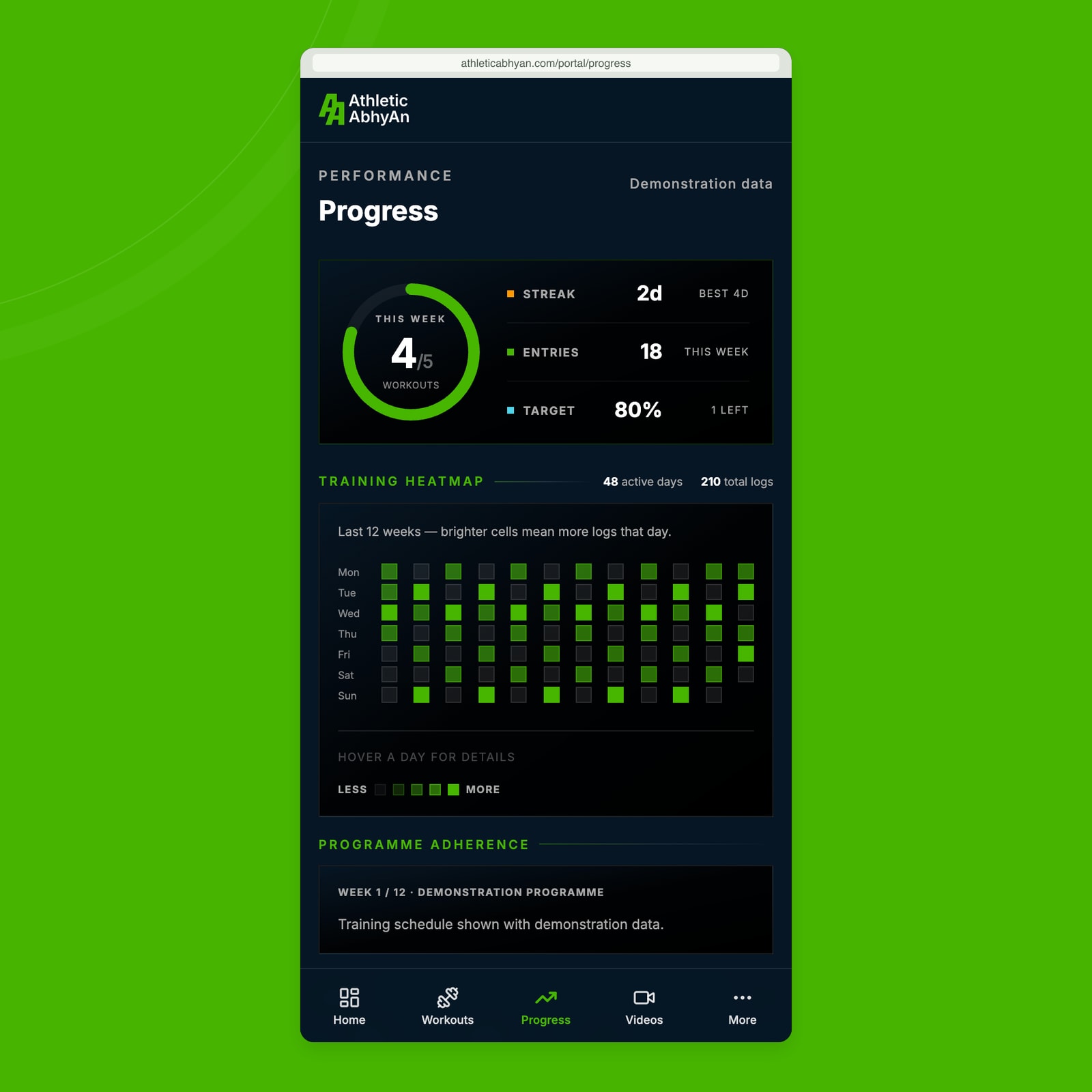 The mobile Progress screen showing workout targets and a training heatmap with demonstration data.